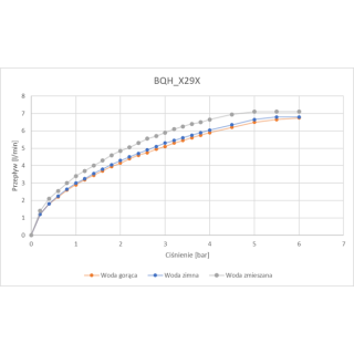 Deante Bateria umywalkowa bezdotykowa z regulacją temperatury - 230/6V BQH_N29V