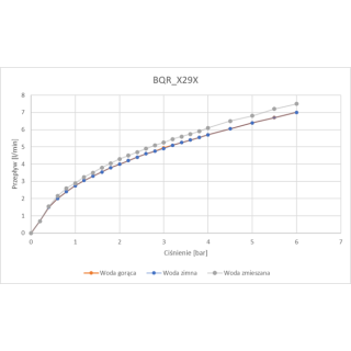 Deante Bateria umywalkowa bezdotykowa z regulacją temperatury - 4xAA BQR_F29R