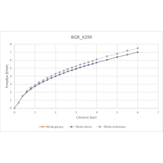 Deante Bateria umywalkowa bezdotykowa z regulacją temperatury - 230/6V BQR_F29V